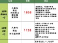 2021年九寨沟门票多少钱，2021年九寨沟门票多少钱一张