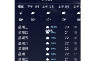 新西兰奥克兰天气预报 - 新西兰奥克兰天气预报7天