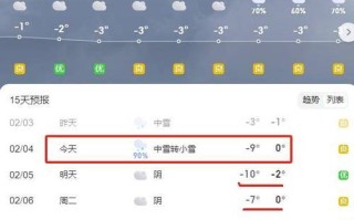 安徽阜阳阜南天气预报 - 安徽阜阳阜南天气预报15天当地天气