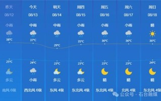 保靖天气预报60天，保靖一周天气