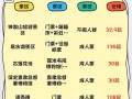 保定旅游攻略一日游免费景区（保定旅游攻略一日游免费景区有哪些）