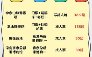 保定旅游攻略一日游免费景区（保定旅游攻略一日游免费景区有哪些）
