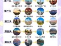 去土耳其旅游需要准备什么资料（去土耳其旅游需要准备什么资料和手续）