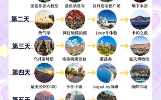 去土耳其旅游需要准备什么资料（去土耳其旅游需要准备什么资料和手续）