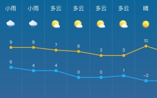湖北宜昌天气预报未来15天，湖北宜昌天气预报未来15天查询结果是什么