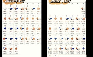 冲绳旅游攻略8月12日天气，冲绳旅游攻略路线