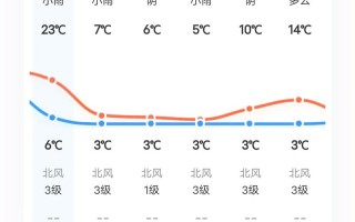 佳木斯天气24小时 - 佳木斯地区天气预报7天