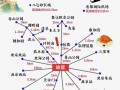 北京自助旅游住哪里方便，北京自助游攻略住宿