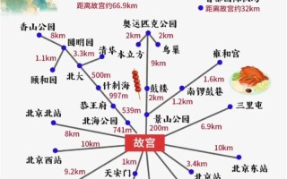 北京自助旅游住哪里方便，北京自助游攻略住宿