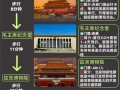 北京景点排名一览表（北京景点排名一览表圆明园）