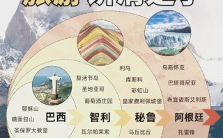 阿根廷旅游最佳时间是几月份啊，阿根廷最值得去的地方