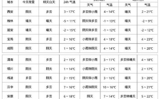 江苏省苏州市天气预报（江苏省苏州市天气预报15天）