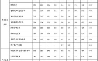 三峡旅游职业技术学院招聘2021（三峡旅游职业技术学院人才引进）