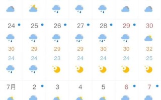 上海金山天气预报，上海金山天气预报15天查询结果是什么