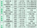 国内旅游三亚报价多少（三亚旅游费用多少）