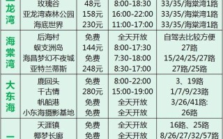 国内旅游三亚报价多少（三亚旅游费用多少）