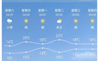 秦皇岛天气预报10天查询 - 秦皇岛天气预报15天查询结果