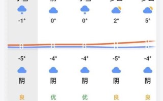 信阳未来20天天气预报（河南信阳未来一周的天气）