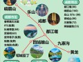 四川旅游攻略七日游自驾游，四川旅游攻略七日游自由行多少钱