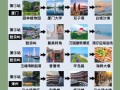 搜索厦门旅游景点 - 厦门旅游景点大全景点排名