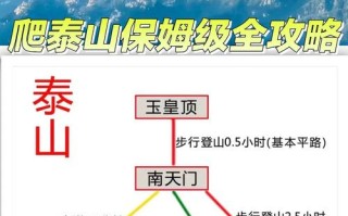 山东泰山旅游线路（山东泰山旅游线路图）