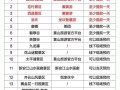 去黄山旅游费用（去黄山旅游费用是多少钱）