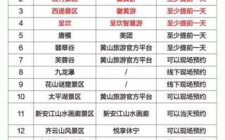 去黄山旅游费用（去黄山旅游费用是多少钱）