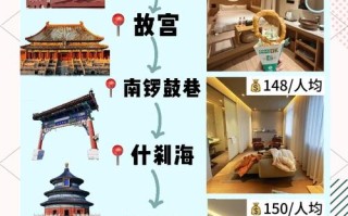 北京自助游攻略住宿，北京自助游攻略路线