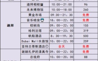 迪拜旅游费用贵吗现在费用多少（2021年迪拜旅游要准备多少钱）