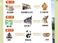 成都3天2晚自驾游攻略 - 成都3天自驾游适合去哪里旅游