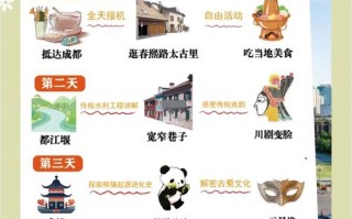 成都3天2晚自驾游攻略 - 成都3天自驾游适合去哪里旅游