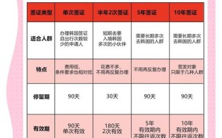 韩国旅游签证有效期还有一个月能出关吗，韩国签证还有一个月到期可以出境吗