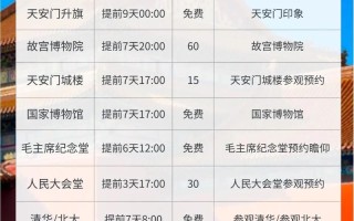 北京旅游景区怎样预约（北京景区怎么从网上预约）
