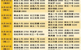 去三峡旅游需要多少钱（去三峡旅游需要多少钱一个月）