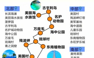 冲绳旅游最佳季节是几月份啊（冲绳旅游攻略自由行）