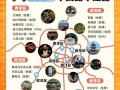 都江堰往成都旅游路线，都江堰到成都自驾需要多长时间