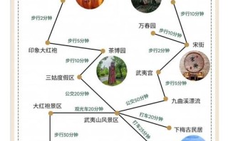 福建武夷山旅游攻略一日游（武夷山旅游攻略一日游费用）