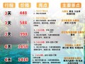 九寨沟旅游攻略一日游路线，九寨沟旅游攻略及费用