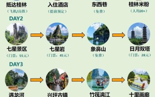 五一旅游推荐 - 五一旅游推荐城市