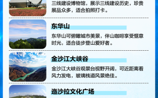四川攀枝花旅游攻略 - 四川攀枝花旅游攻略推荐