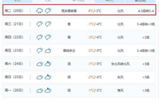 仙桃天气查询（仙桃天气查询预报）