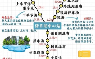 九寨沟旅游攻略路线推荐一下，九寨沟景区最佳游览路线攻略