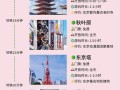 日本旅游线路设计方案小提示，日本旅游线路名称
