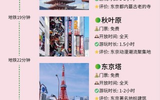 日本旅游线路设计方案小提示，日本旅游线路名称