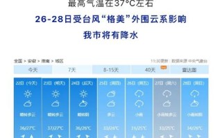 淮南钓鱼天气预报（安徽淮南什么地方能钓鱼）