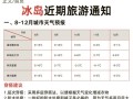 去冰岛旅游要多少钱一天费用（去一趟冰岛要花多少钱）