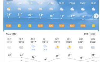 汨罗天气预报，汨罗天气预报30天查询百度