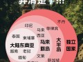 东南亚旅游费用排名榜 - 东南亚旅游胜地排名榜
