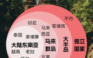 东南亚旅游费用排名榜 - 东南亚旅游胜地排名榜