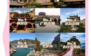 邯郸旅游景点有哪些景点推荐的，邯郸旅游前十景点